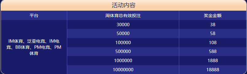 博乐棋牌体育大闯关